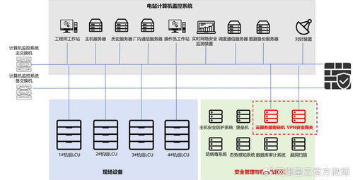 南瑞IMC系統商密改造落地，為水利水電行業筑牢安全底座
