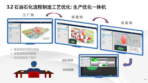 智能制造新篇章 解讀數字化轉型背景下的智慧工廠建設與信息系統集成