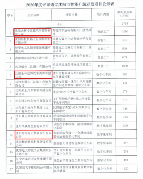 科技創新獲肯定 啟業創業服務中心孵化企業精合數控獲政府補貼487萬元，加速信息系統集成服務布局